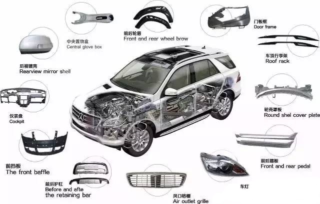 Exterior parts testing