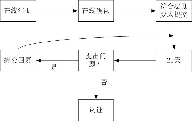 申请流程.jpg